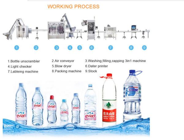 Buy cheap 500ml Mineral Water Bottle Filling Machine 12pcs Heads Bottle Water Production Line from wholesalers