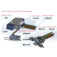 Buy cheap Carbon Electrode Cleaning for electric arc furnaces (EAF) product