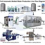 6000 BPH Drinking Water Bottling Plant 7L Bottle Water Production Line