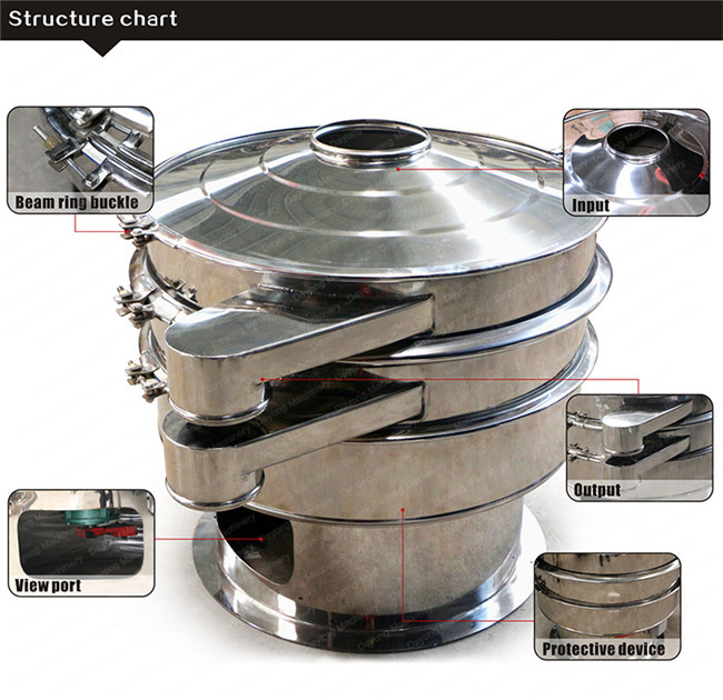 All Stainless Steel Medicine Grade Wire Woven Rotary Vibrating Screen Separator