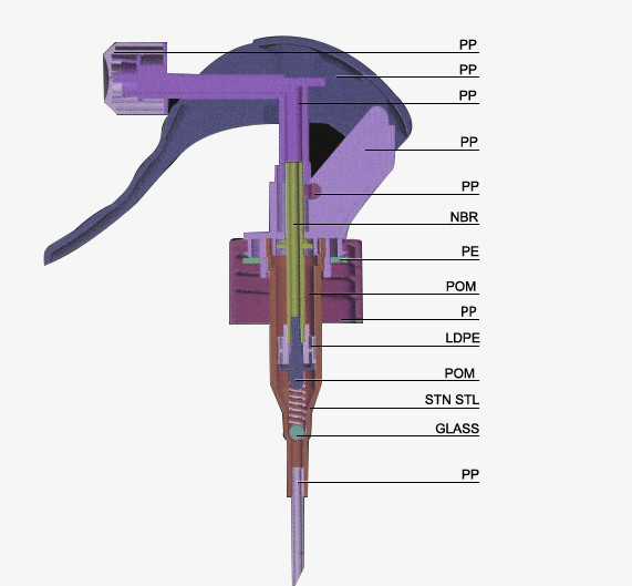 Non Spill Recyclable Plastic Trigger Sprayer Small Size With OEM Services