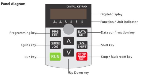 Buy cheap Mini VFD Spare Parts AC Variable Frequency Drive VFD Inverter Keypad from wholesalers
