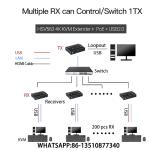 HSV563POE KVM 4K USB2.0 HUB EXTENDER