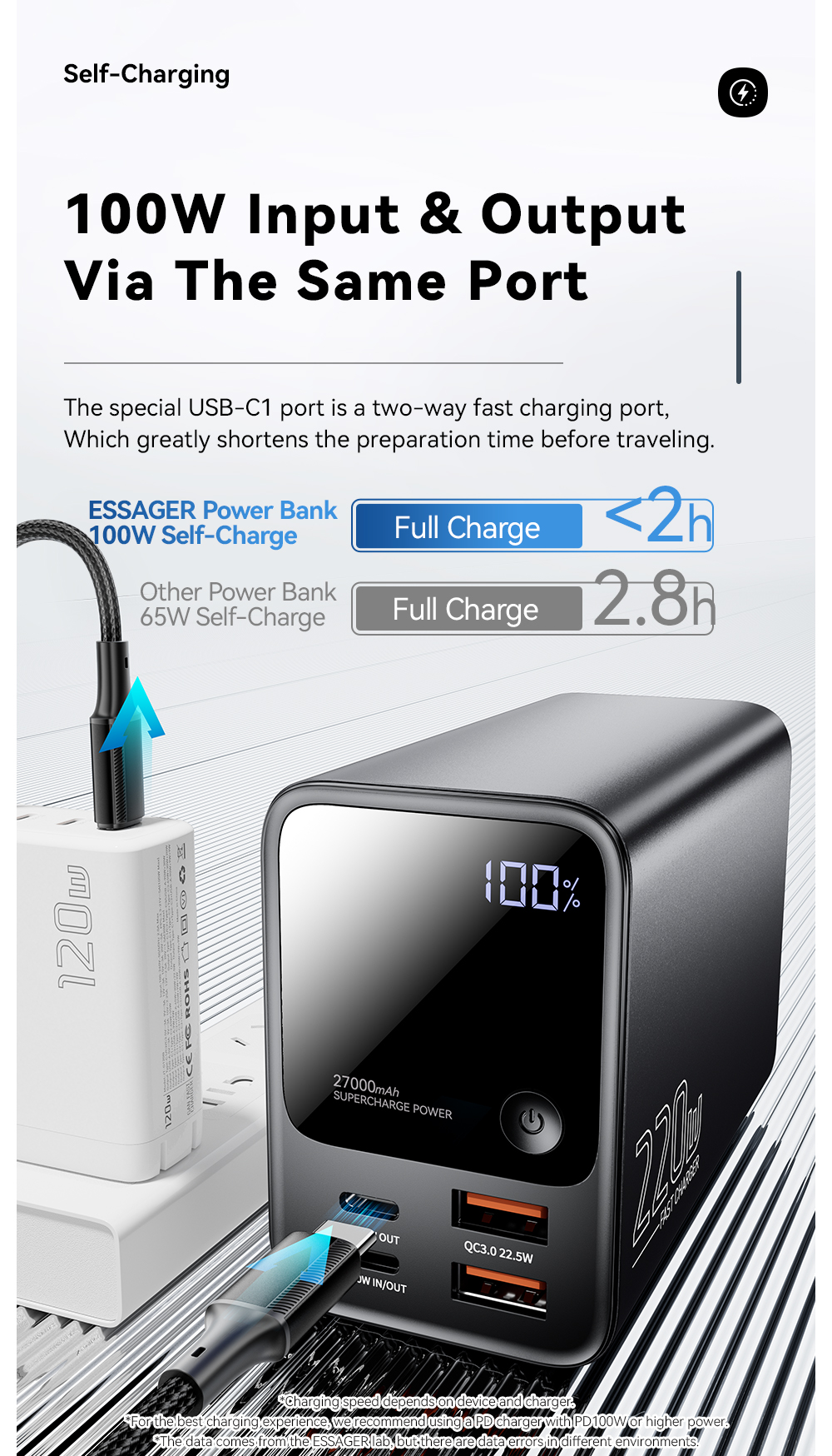 ESSAGER F3002 Series Large Capacity Power Bank 27000mah For Phone