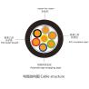 Buy cheap 380V Copper Core PVC Insulated PVC Sheathed Armored Cable Fiber Optic Cable AVVR Type from wholesalers