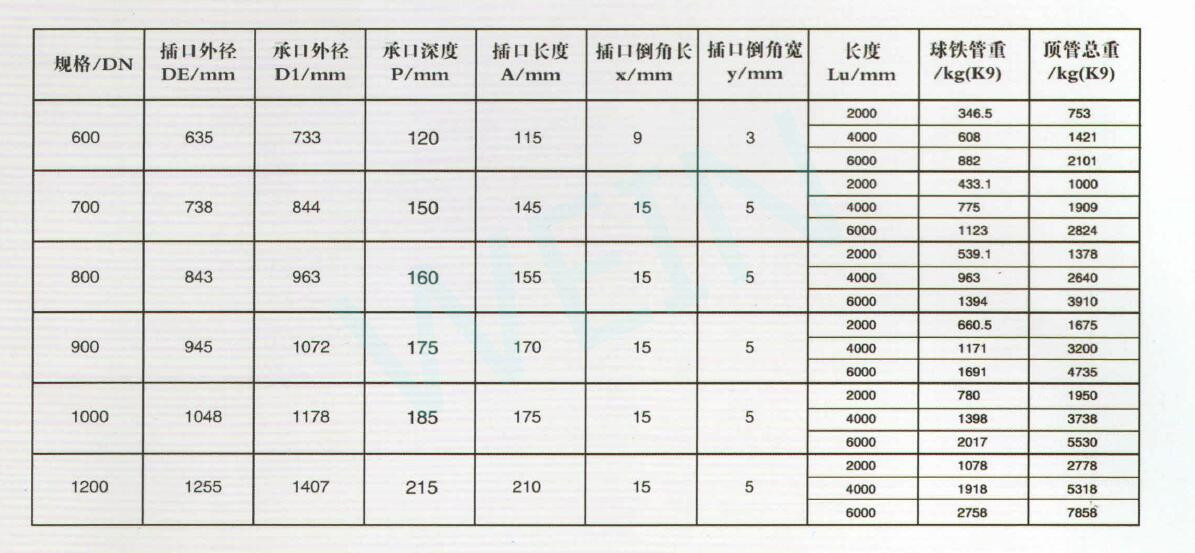Groundwater Jacking Carbon Steel Tubing Explosionproof With Cement Lining