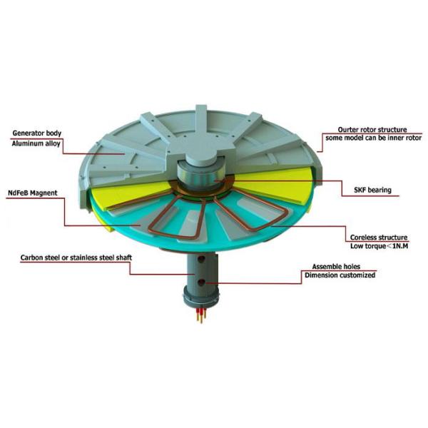 5KW VERTICAL AXIS WIND TURBINE SOLAR WIND HYBRID GENERATOR SYSTEM