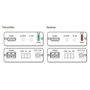 1Ch HDMI + 1Ch Bidirectional Stereo Audio + 1Ch RS232 over Fiber Optic Extender