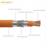 1500V High Voltage Cable For EVRP 25 35 50 70 120 Square Electric Vehicle