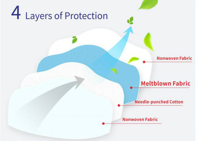 Anti Virus KN95 Civil Mask 99% Filtering Rate Ears Wearing Convenient For Using