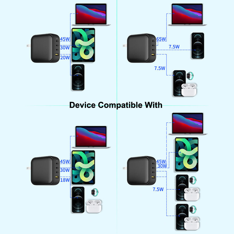 100W GaN USB Charger