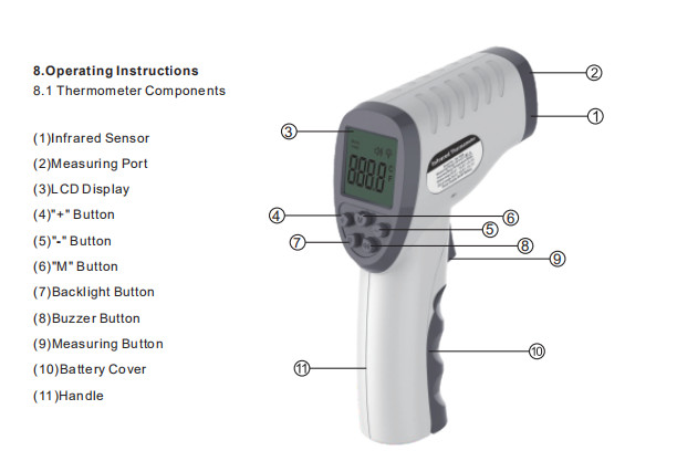 Digital Laser Non Contact Infrared Thermometer Forehead Thermometer Gun