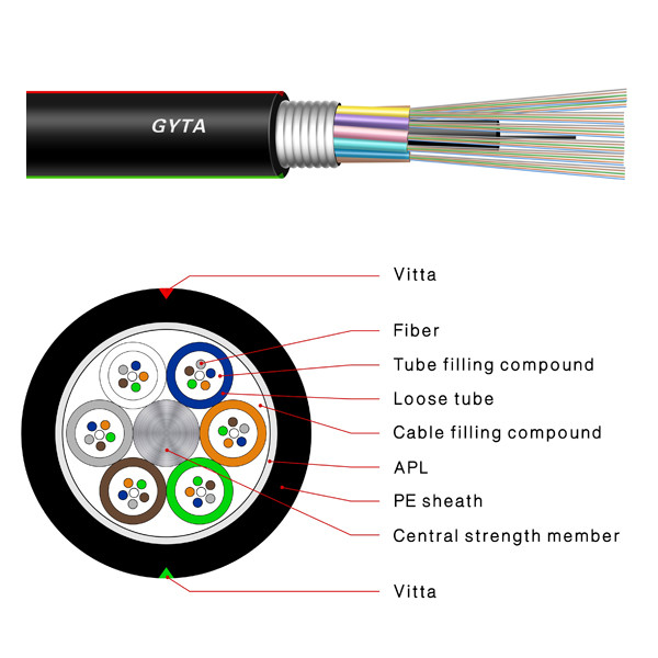 12 24 48 Core Armoured Underground GYTA G652D Fiber Optical Cable Outdoor