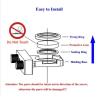 Buy cheap Cutting Welding Fiber Laser Spare Parts Long Lifespan from wholesalers