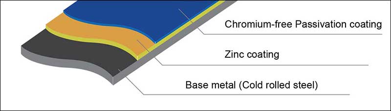 Round Q215A Q215B Galvanized Steel Pipe Tubing 1.2-15.7mm Thickness