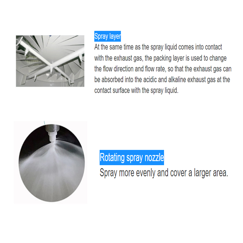 PP Gas Scrubber Spray Tower for Treating Industrial Waste Gas in Fertilizer Production