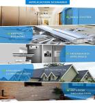 H18 PVDF Coated Aluminum Foil Coil Impact Resistance For Roofing