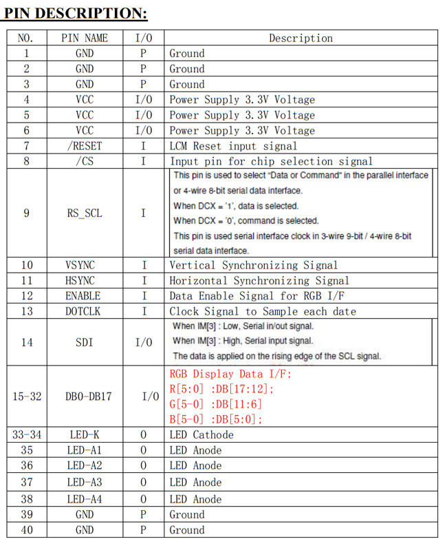 TFT LCD 2.8" Inch All Viewing Angle 240x320 IPS Type Tft Lcd With MCU/SPI/RGB Interface
