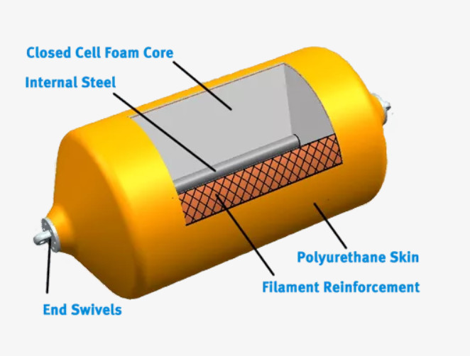 Boat Temperature Resistance -30C To 80C EVA Foam Fender For Waterfront Protection