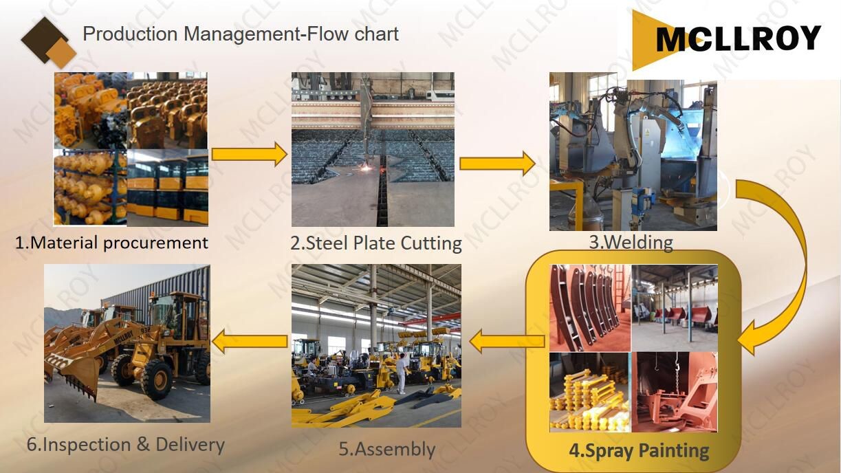 Front End With Bucket Multifunctional Wheel Loader In Construction Agricultural