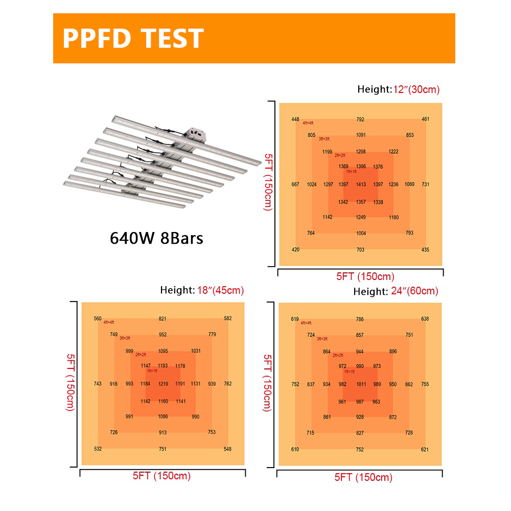 PPFD 1790umol/s Grow Light Bars Spider 1000W Samsung Stripe Indoor Greenhouse Medical Plants Growth Full Spectrum LED Grow Light