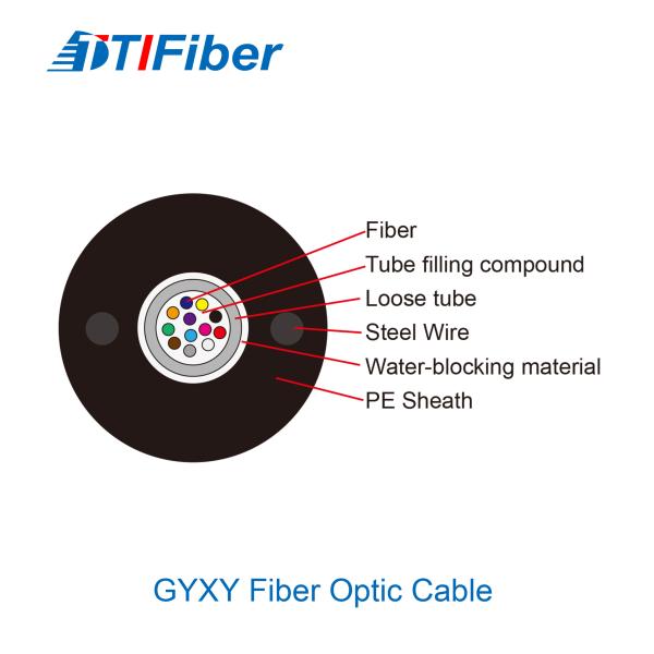 Outdoor Aerial GYXY GYXTY Uni Loose Tube Non Armored Fiber Optic Cable 2 - 24