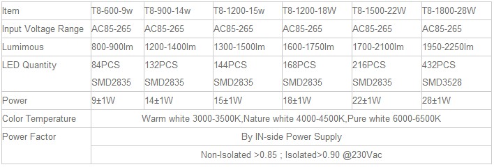 led light tube T8 1.2m 18w