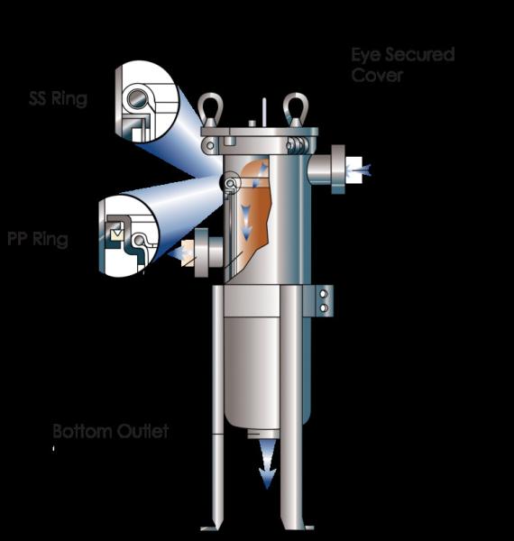 Buy cheap Stainless Steel Bag Filter Housing for Optimal Filtration Performance and Results from wholesalers