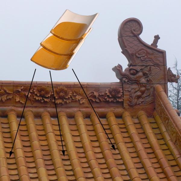 Buy cheap Chinese style ceramic roof tiles for Asian temple from wholesalers