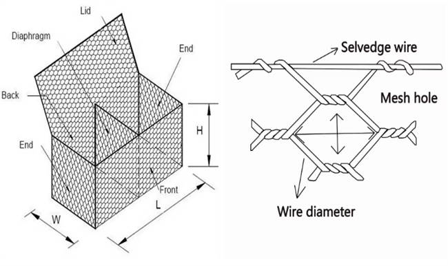 Zinc Coated Gabion Box Channel Lining River Banks Gabion Wire Baskets 1
