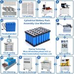 Professional Battery Spot Welder,spot welding machine for 18650 battery