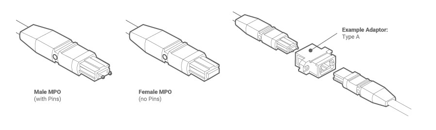 QSFP Single Mode OM4 Aqua 5M OFNR MTP MPO Fiber Patch Cable