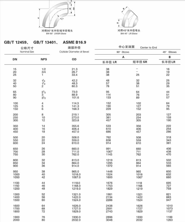 Round Head Code Inconel 718 45 Deg/90 Deg/180 Deg Butt Welding Elbow UNS NO7718 Nickel Alloy Pipe Fittings