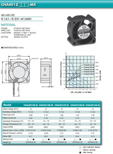 Buy cheap 0.351 M3/Min Ball Bearing DC 12 V/24V Car Cooling Fan from wholesalers