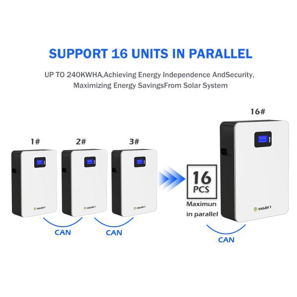 Buy cheap ASGOFT 6000 Cycle Time 95% DOD household powerwall 51.2v100ah 5.12kwh lifepo4 lithium battery from wholesalers