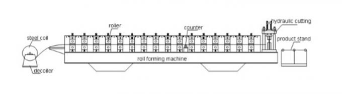 1.2mm-3mm Q195-235 Blue C Z Purlin Roll Forming Machine With 17 Forming Roller
