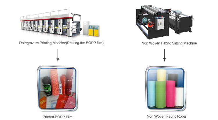 Computer Control Fully Automatic Non Woven Bag Making Machine With Ultrasonic