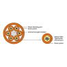 Buy cheap Indoor Fiber Optical Cable , 1-72 Cores Ribbon Fiber Cable For FTTX from wholesalers