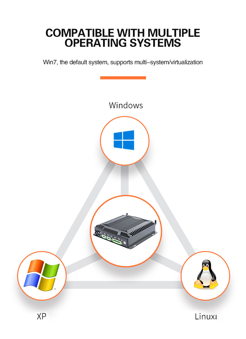 Dual Port I3 I5 I7 Rugged Windows 10 Fanless Industrial PC