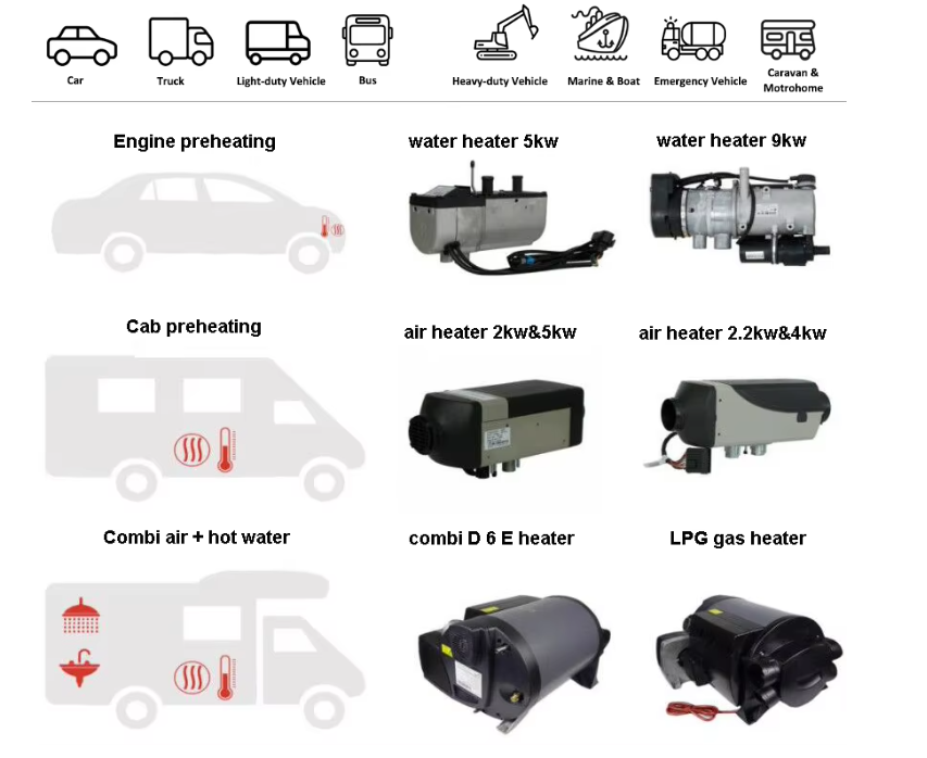 JP YJH-Q5/1C 12V 5kW Diesel Engine Preheating Water Parking Heater similar to eberspacher for camper truck support bluetooth control work altitude