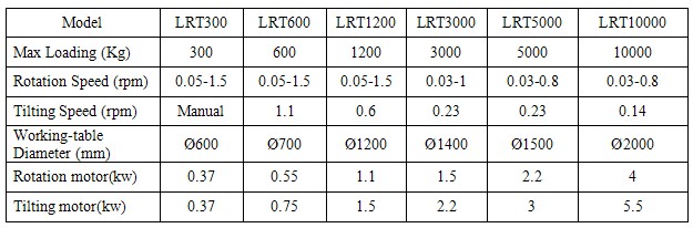 L Type 600Kg Welding Positioner Rovolving Speed Changed By Delta Vfd
