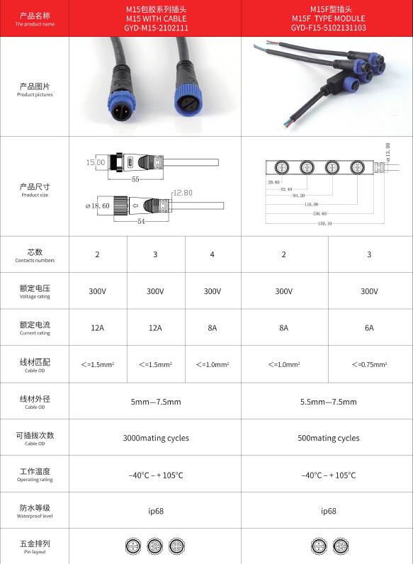 Nylon F Shape PA66 M15 300V Multi Pin Waterproof Male and female plug-in LED lighting Connector