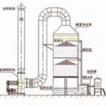 Water Spray Waste Gas Treatment Equipment Processor Environmental Protection