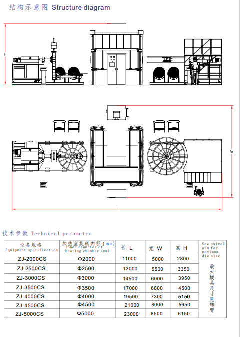A fully automatic roto-molding machine controlled by PLC Plastic Molding Machines An oven-heated rotational molding machine