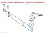 Buy cheap P7100 Sulzer Loom Spare Parts Deflecting And Treadle Lever For Shed Formation from wholesalers