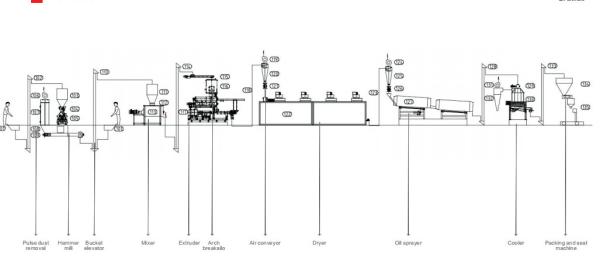 Buy cheap 3 - 4ton / H PLC Aquatic Pets Feed Production Line 35 * 6 * 7M Commercial Use from wholesalers