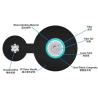Buy cheap Glass Yarn Armored Fiber Optic Ethernet Cable GYFTY-FS RFP Central Strength Member from wholesalers