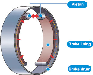 Fmsi Auto Brake Pads Commercial Vehicles Type 0.35~0.45 Friction Coefficient
