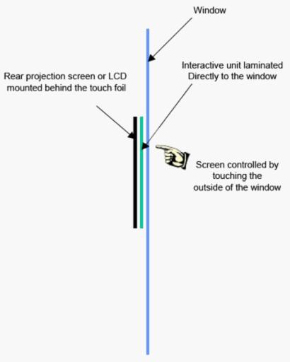 High Accuracy Game Touch Screen 70 Inch Measure Ito Nano Pet For Partition Control