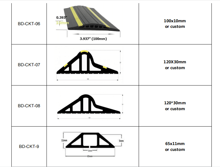 20-220mm Width EPDM Flexible PVC Rubber Seal for Garage Depot Barn Lock-up and Carpark